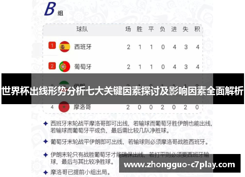 世界杯出线形势分析七大关键因素探讨及影响因素全面解析 世界杯出线形势分析七大关键因素探讨及影响因素全面解析