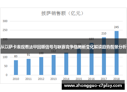 从以萨卡表现看法甲回暖信号与联赛竞争格局新变化解读趋势前景分析