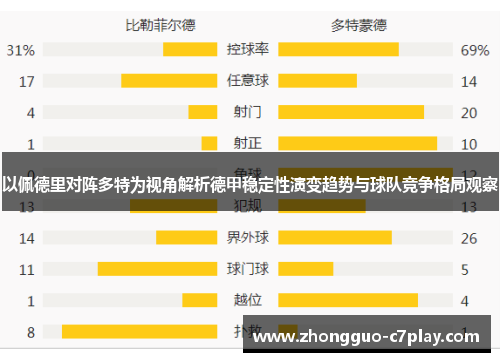 以佩德里对阵多特为视角解析德甲稳定性演变趋势与球队竞争格局观察
